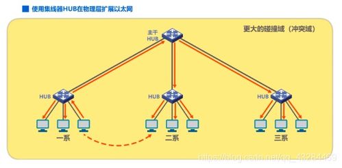 計(jì)算機(jī)網(wǎng)絡(luò)基礎(chǔ) IP地址、ARP協(xié)議與集線器、交換機(jī)的區(qū)別